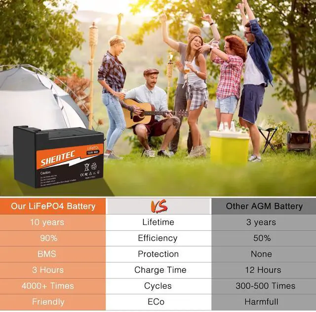 Alt view image 2 of 5 - Shentec LiFePO4 Battery - 12V 8AH Lithium Battery,Deep Cycles|Lightweigh|Built-in BMS,Perfect for Kids Car, Ride on Toys,Fish Finder, Alarm System,Speaker,Small UPS