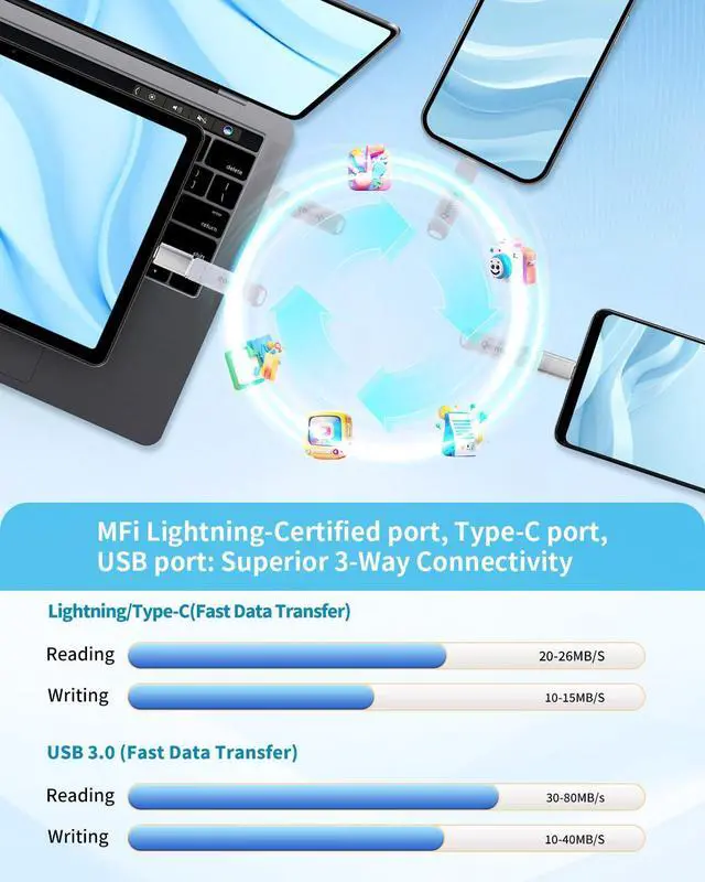 Alt view image 5 of 5 - MFi Certified 256GB Flash Drive Photo Stick for iPhone, External Memory Photo Keeper Storage for Data Saver/Backup/Transfer Files/Picture/Video, Thumb Drive for iPhone/iPad/iOS/Android/PC,Gray