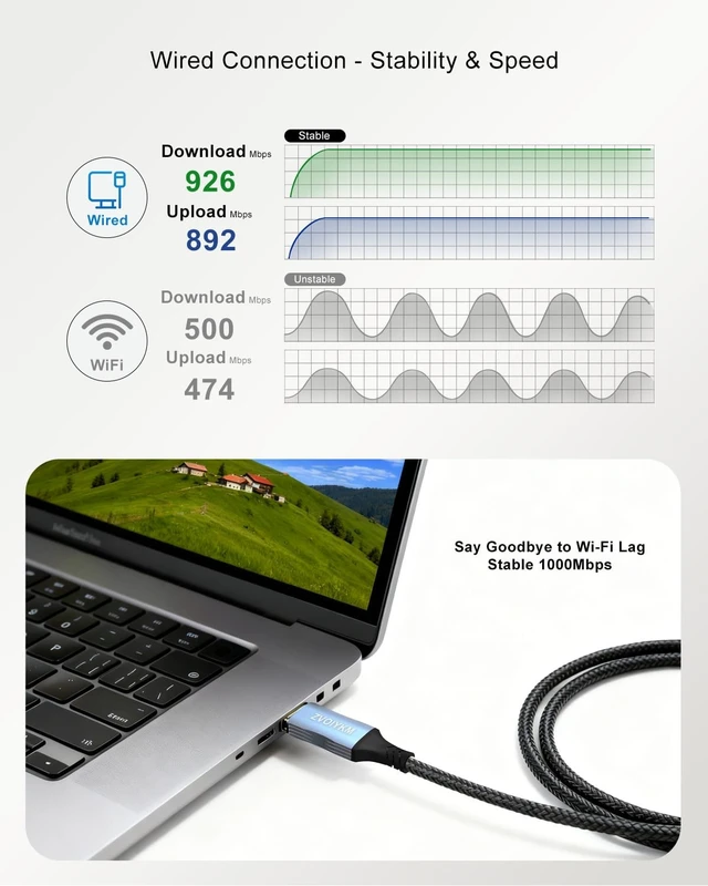 Alt view image 5 of 5 - ZVOIYKM USB to Ethernet Cable 6FT/1.8M with USB C Port, Braided USB 3.0 A/C to RJ45 Gigabit LAN Network Cord, Gold Plated Connector for Laptop, PC, MacBook, iPad Pro, Game Console, Tablet