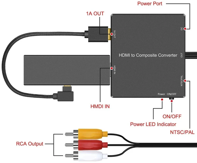 Alt view image 4 of 5 - Dingsun HDMI to RCA Converter Compatible Fire Stick, HDMI to Old TV Compatible Roku,Chromecast, Apple TV ect.