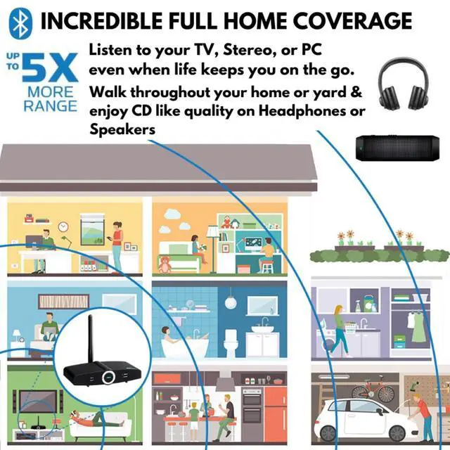 Alt view image 3 of 5 - Long Range Bluetooth Transmitter or Receiver, Audio Only for TV PC Stereo, Connect Speaker, Headphones, Phone, aptX Low Latency Wireless Adapter, Listen in HD No Delay Optical RCA 3.5mm (Home RTX 2.0)