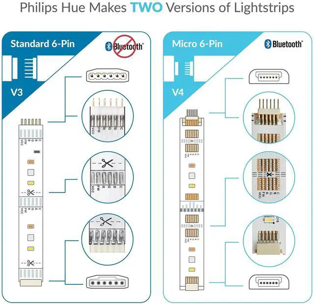 Alt view image 2 of 5 - Litcessory Extension Cable for Philips Hue/WiZ Lightstrip (10ft, 2 Pack, Black - STANDARD 6-PIN V3 / WiZ Lightstrip)