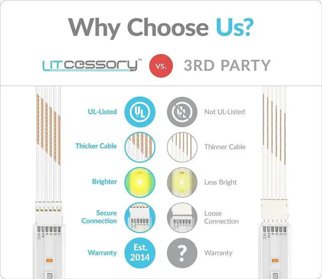 Alt view image 4 of 5 - Litcessory Extension Cable for Philips Hue/WiZ Lightstrip (10ft, 2 Pack, Black - STANDARD 6-PIN V3 / WiZ Lightstrip)