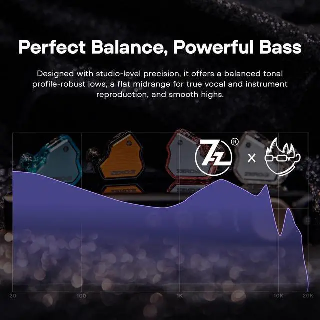 Alt view image 3 of 5 - HIFIXAUDIO 7Hz x Crinacle Zero:2 in Ear Monitor, Updated 10mm Dynamic Driver IEM Earphones, HiFi Wired Earbuds, with OFC IEM Cable for Gaming & Music Audiophiles (with Mic 3.5mm, Blue)