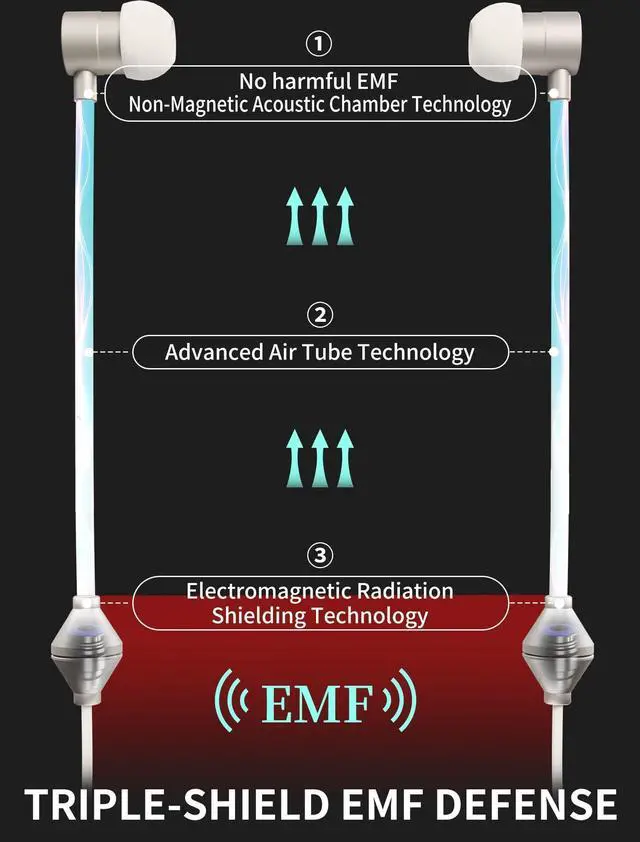 Alt view image 2 of 5 - Air Tube Headphones Emf Free Earbuds,Anti Emf Headphones with LED Display,3D Sound Airtube Earphones for Protection,28 Hour Playtime,Non Radiation Air Tube Earbud with Mic and Control,8mm Bass Drivers