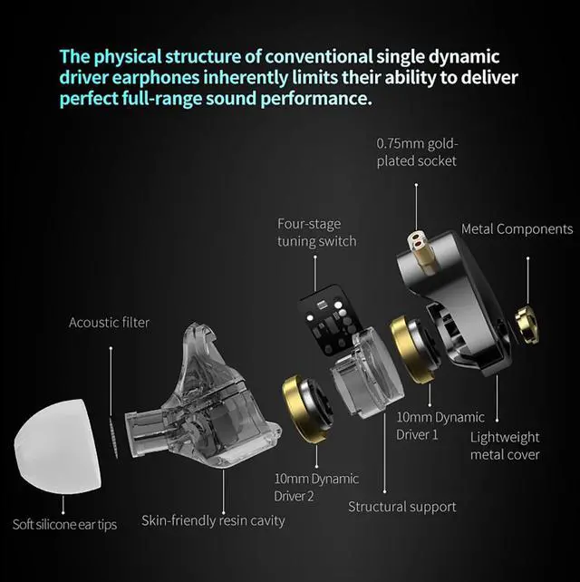 Alt view image 3 of 5 - KZ Castor Pro Tunable in Ear Monitor, HiFi Improved Bass in Ear Headphone, Dual-Dynamic Driver Gaming Earbuds, IEM Earphones with 2PIN-C Detachable Cable