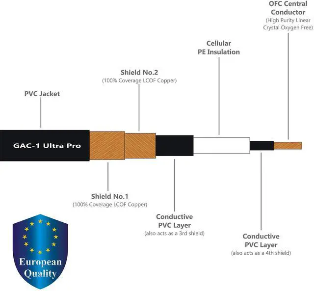 Alt view image 2 of 5 - WORLDS BEST CABLES 12 Foot - Gotham GAC-1 Ultra Pro - Premium Low-Cap (21 pf/F) Guitar Bass Instrument Cable w/Neutrik Gold Straight to Angled inch (6.35mm) TS Connectors Custom Made