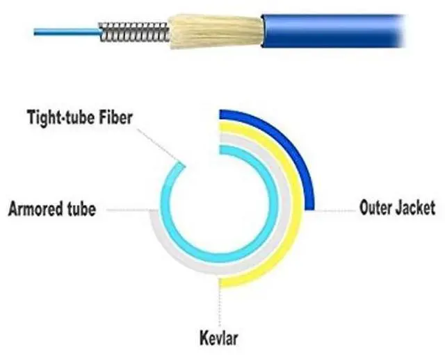 Alt view image 4 of 4 - Jeirdus 20M LC to LC Indoor Armored Duplex 9/125 SM Fiber Optic Cable Jumper Optical Patch Cord Singlemode 20Meters 65ft LC-LC