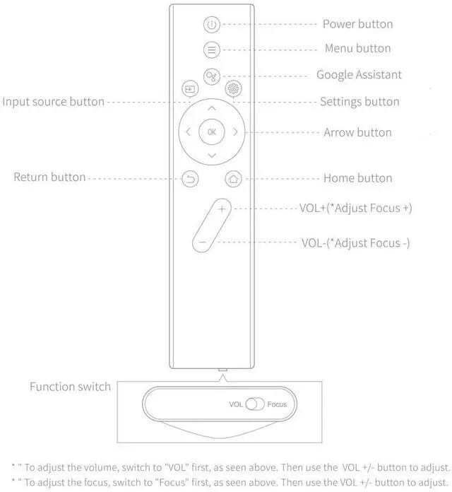 Alt view image 3 of 5 - PZL Replacement Remote Control for XGIMI Halo/Halo+ Elfin/Mogo Pro/Mogo Pro Plus