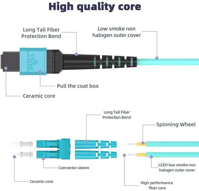 Alt view image 5 of 5 - Jeirdus 3M MPO/MTP to 8 x LC (4 Duplex) 8 strands Breakout Cable,QSFP 40GBase-SR4, OM4 Fanout Fiber Optic Cable - Aqua, 3 meters/10ft
