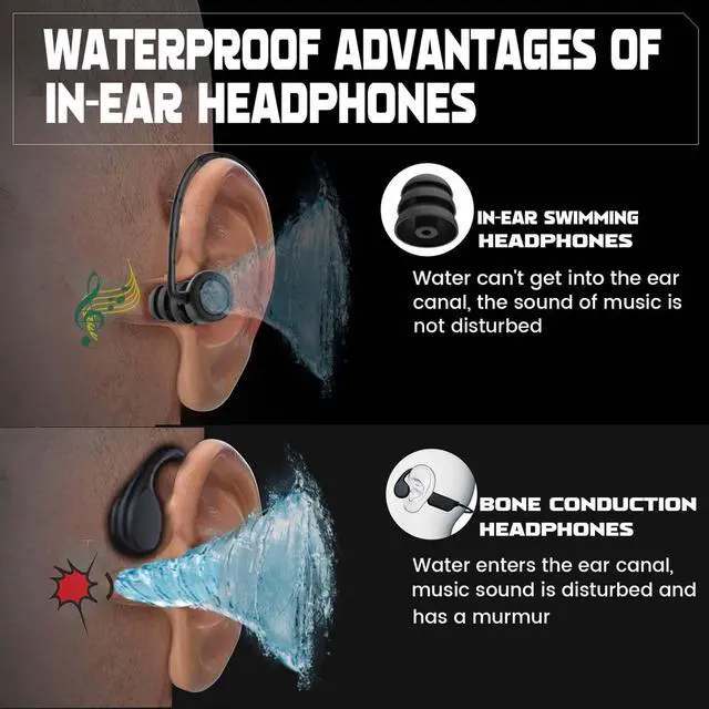 Alt view image 2 of 5 - MTYBBYH IP68 Waterproof Earbuds with 32GB MP3 Player Bluetooth 5.2 Wireless Headphones, Sports, Gym