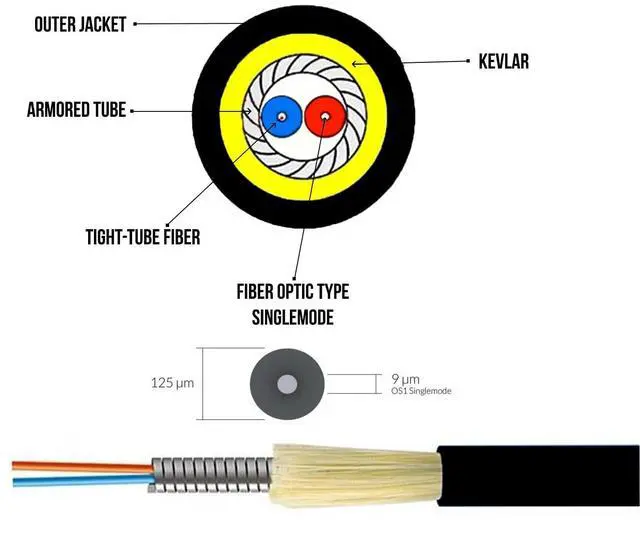 Alt view image 3 of 5 - Armored Fiber Optic Cable Uniboot LC to LC Single Mode Duplex Fiber Jumper Optical Patch Cord 9/125um OS1/OS2 LSZH Black with Pulling Eye in one End for Outdoor and Indoor Use. (LC OS1/OS2 328ft)