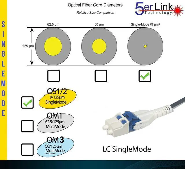 Alt view image 4 of 5 - Armored Fiber Optic Cable Uniboot LC to LC Single Mode Duplex Fiber Jumper Optical Patch Cord 9/125um OS1/OS2 LSZH Black with Pulling Eye in one End for Outdoor and Indoor Use. (LC OS1/OS2 328ft)
