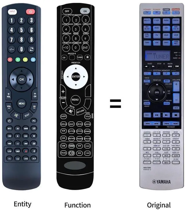 Alt view image 2 of 5 - RAV386 WN98400 Remote Control Replacement for Yamaha RX-V3900 RX-V3900BL AV Receiver