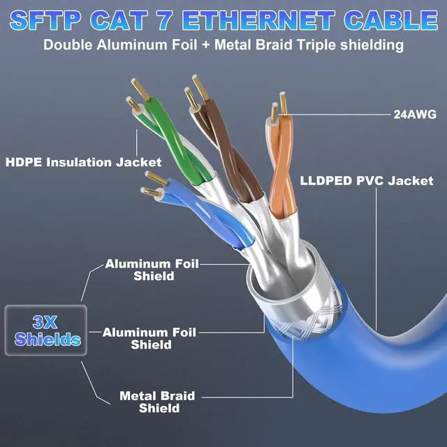 Alt view image 2 of 5 - Cat 7 Outdoor Ethernet Cable 328ft (100M ^^ x 20 RJ45), SFTP Triple Shielded Ethernet Cable, Bulk Cat7 Cables, Waterproof, Direct Burial, UV Resistant, In-Ground, Network, Internet, LAN, Cat7-328ft