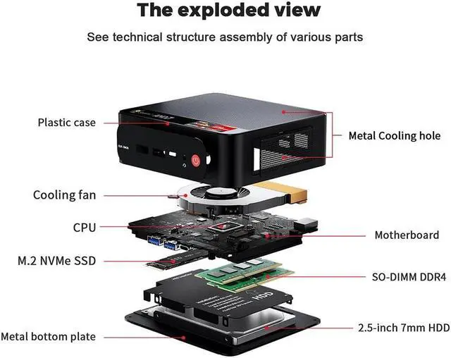 Alt view image 5 of 7 - Beelink Mini PC SER5 AMD Ryzen 5 5560U (6C/12T Up to 4.0GHz), 16GB DDR4 RAM 500GB NVME SSD, AMD Radeon Graphics, Windows 11 Pro, WiFi 6/BT 5.2