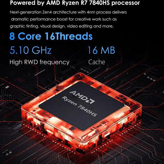 Alt view image 4 of 6 - BRENUC Mini PC N7P AMD Ryzen 7 7840HS(up 5.1GHz),32GB DDR5 RAM 1TB NVMe PCIE 4.0 SSD,AMD Radeon 780M Graphics,Triple Screen Display,WiFi 6,Bluetooth 5.2
