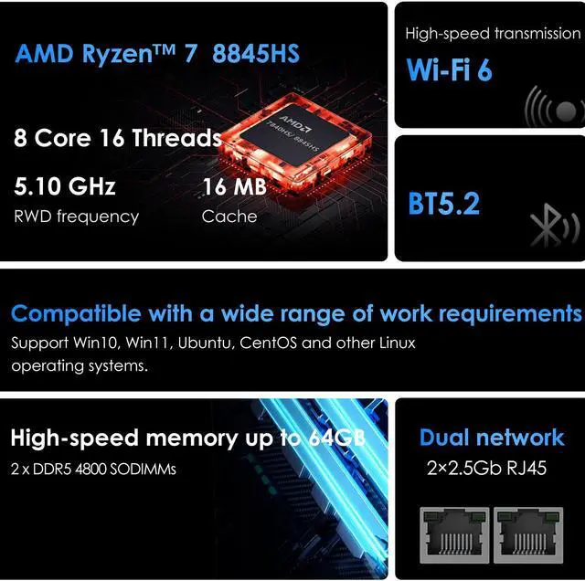 Alt view image 2 of 6 - BRENUC Mini PC N7P AMD Ryzen 7 8845HS(up 5.1GHz),32GB DDR5 RAM 1TB NVMe PCIE 4.0 SSD,AMD Radeon 780M Graphics,Triple Screen Display,WiFi 6,Bluetooth 5.2
