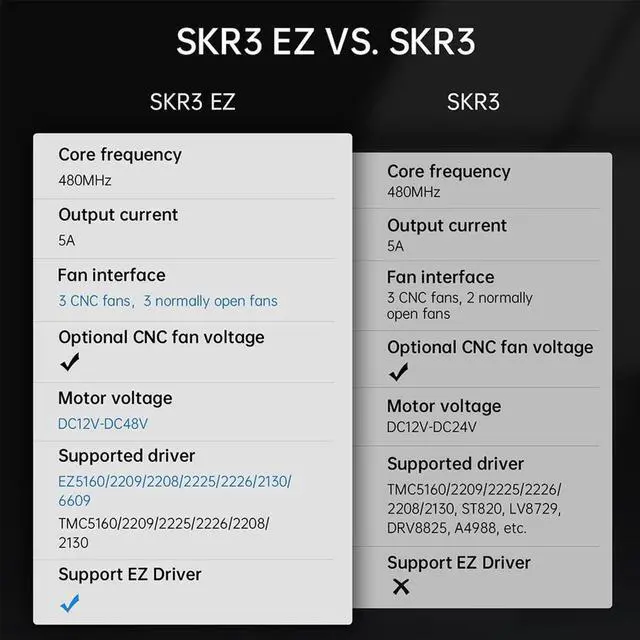 Alt view image 3 of 7 - SKR 3 EZ V1.0 Mainboard 32bit 480MHz Control Board fit Two Driver EZ2209 TMC5160 For Ender3 Klipper 3D Printer Parts