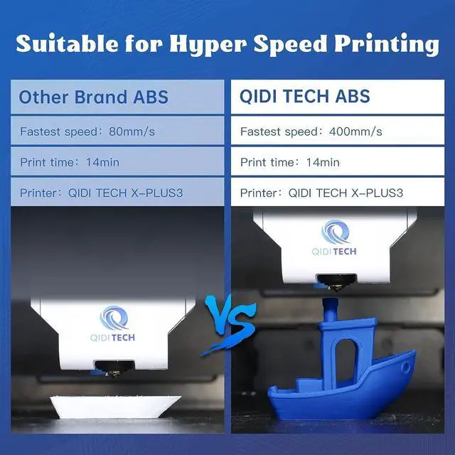 Alt view image 3 of 7 - R QIDI TECHNOLOGY ABS Filament 1.75mm, 3D Printer Filament ABS Rapido 1kg Spool (2.2lbs), Suitable for Hyper Speed Printing, 3D Printing Filament Fit Most FDM 3D Printers, Highly Resistant, Black