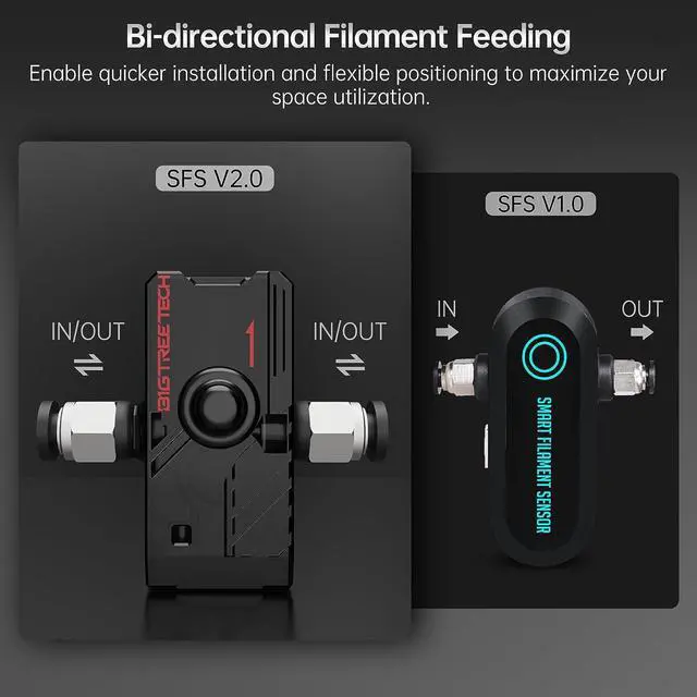 Alt view image 5 of 7 - BIGTREETECH Smart Filament Runout Sensor V2.0 BTT SFS Filament Detector to Detect Filament Break/Run Out/Jam/Tying for 1.75mm Filament Use with SKR Mini E3 V3.0, SKR 3, Manta E3EZ, Octopus Pro