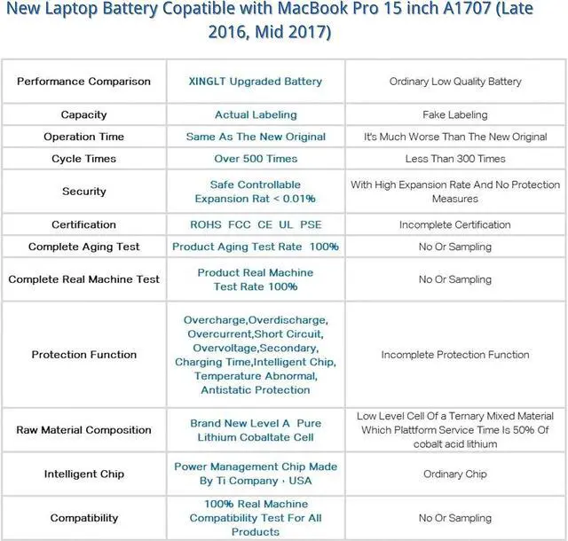 Alt view image 5 of 6 - XINGLT A1707 Replacement Battery for MacBook Pro,A1820 Laptop Battery for MacBook Pro 15 inch A1707 (Late 2016, Mid 2017) 6680mAh 76.15Wh EMC 3072 3162