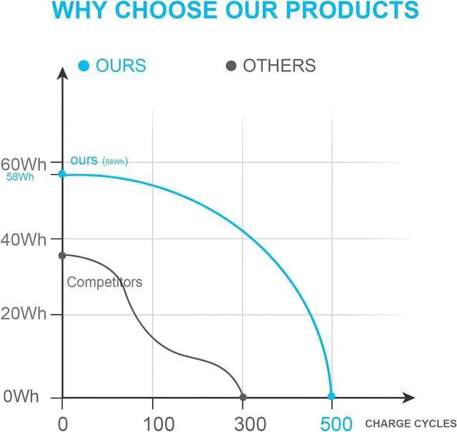 Alt view image 7 of 7 - Fancy Buying Laptop Battery for Lenovo IdeaPad G460 G565 G470 G475 G560 B570 G780 V360 V570 Z470 Z560 Z565 Z570 Z575 L09S6Y02 L09M6Y02 L09L6Y02 L10P6Y22 L09C6Y02 L10C6Y02 57Y6454