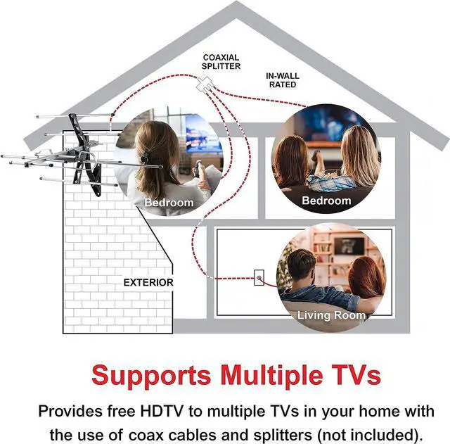 Alt view image 3 of 6 - UltraPro Outdoor HD Digital, Long Range Smart TV Antenna, Supports 4K 1080P HD VHF UHF, J Mount Included for Attic or Outdoor, Weather Resistant, 65000, Welcome to consult