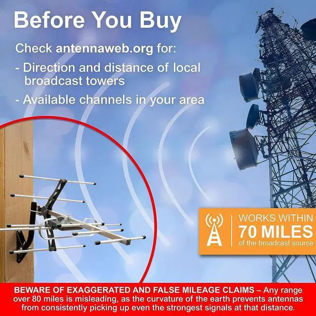 Alt view image 6 of 6 - UltraPro Outdoor HD Digital, Long Range Smart TV Antenna, Supports 4K 1080P HD VHF UHF, J Mount Included for Attic or Outdoor, Weather Resistant, 65000, Welcome to consult