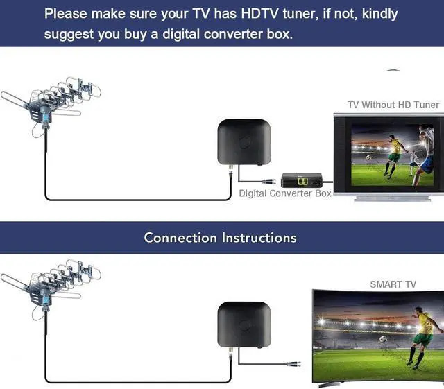 Alt view image 4 of 7 - CeKay Digital Outdoor Amplified HD TV Antenna Motorized 360 Degree Rotation 150 Miles with 40FT RG6 Coax Cable and Mounting Pole Snap-On Installation - UHF/VHF/1080P/4K, Welcome to consult