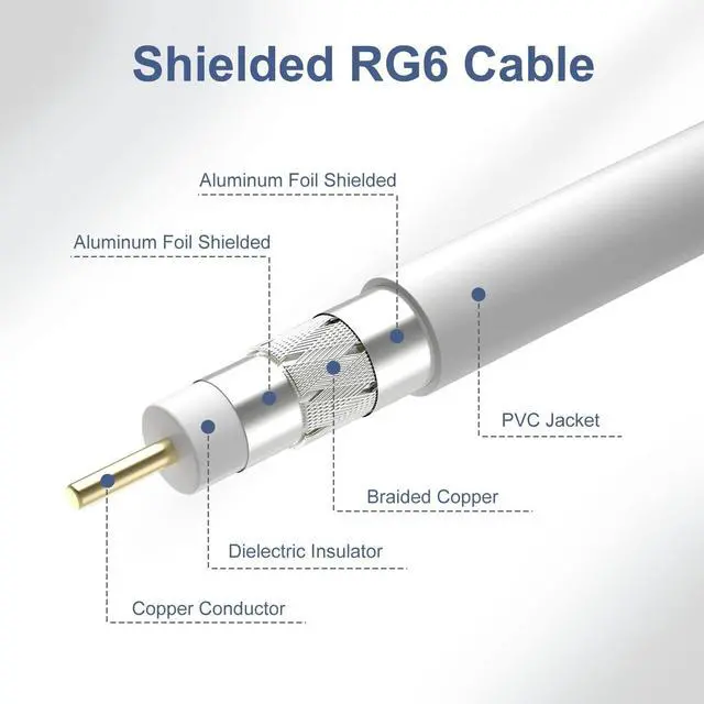 Alt view image 3 of 7 - Postta Coaxial Cable(30 Feet) Triple Shielded Digital RG6 Antenna Cable with F-Male Connector Pin-White