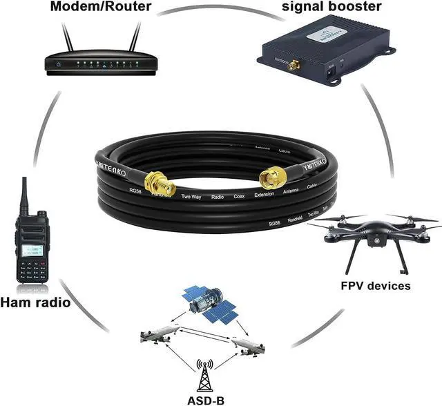 Alt view image 4 of 7 - YOTENKO SMA Antenna Extension Cable 16.4Ft + 5PCS SMA RF Coax Connector Kit,SMA Male to SMA Female RG58 Coaxial Cable Low-Loss for 3G 4G LTE Router ADS-B SDR USB Dongle Receiver Antenna Extension Wire