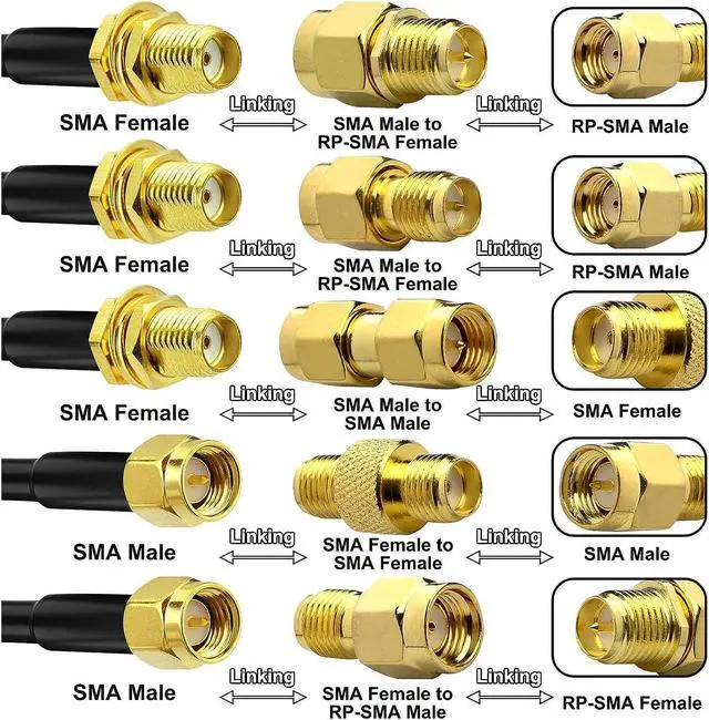 Alt view image 2 of 7 - YOTENKO SMA Antenna Extension Cable 16.4Ft + 5PCS SMA RF Coax Connector Kit,SMA Male to SMA Female RG58 Coaxial Cable Low-Loss for 3G 4G LTE Router ADS-B SDR USB Dongle Receiver Antenna Extension Wire