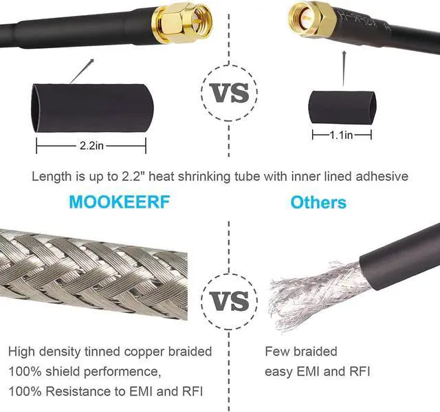 Alt view image 5 of 6 - MOOKEERF SMA Male to SMA Male Coaxial Cable 50 ohm KMR240 Coax Cable Ultra Low Loss Antenna Extension Cable with SMA Connector for 3G/4G/5G/LTE Network Equipment, GPS, RF Radio to Antenna(8FT)
