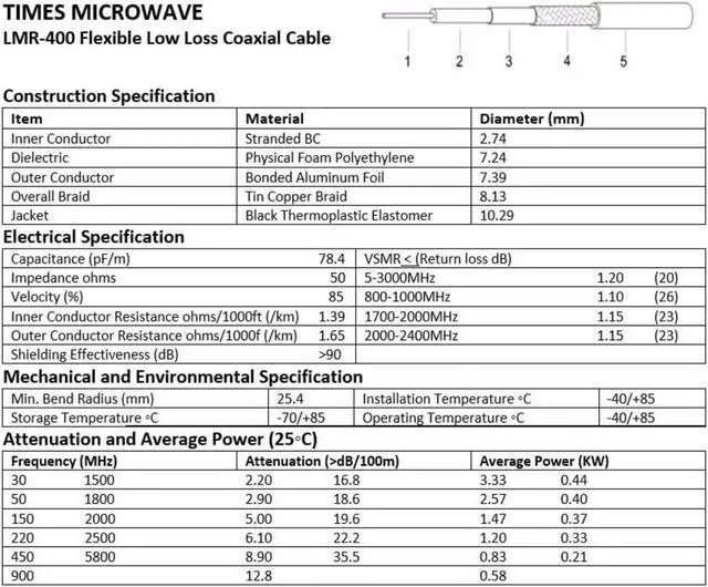 Alt view image 4 of 5 - MPD Digital I LMR®400 Times Microwave Coaxial Cable I PL259 Male to PL259 Male UHF MPD Connectors I Low Loss RF Coaxial Cable I CB, Ham Radio, Transmitters, Antenna I 4ft