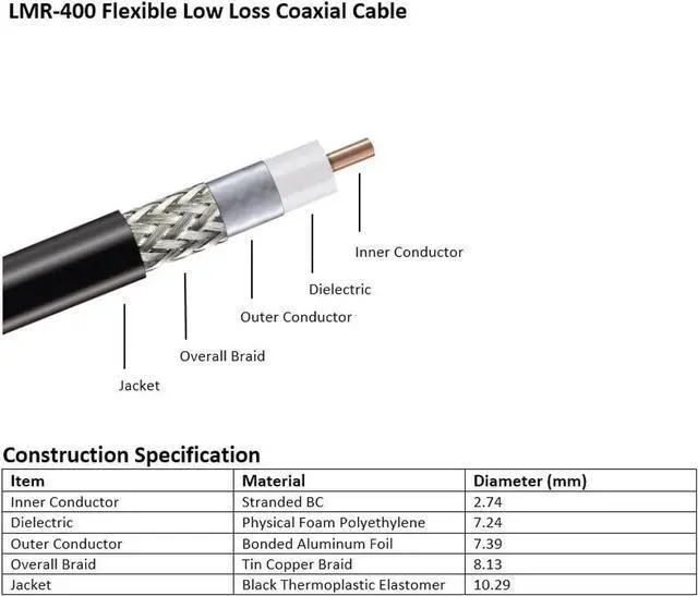 Alt view image 5 of 5 - MPD Digital I LMR®400 Times Microwave Coaxial Cable I PL259 Male to PL259 Male UHF MPD Connectors I Low Loss RF Coaxial Cable I CB, Ham Radio, Transmitters, Antenna I 4ft