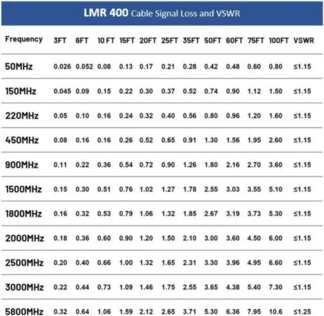 Alt view image 2 of 5 - MPD Digital I LMR®400 Times Microwave Coaxial Cable I PL259 Male to PL259 Male UHF MPD Connectors I Low Loss RF Coaxial Cable I CB, Ham Radio, Transmitters, Antenna I 4ft
