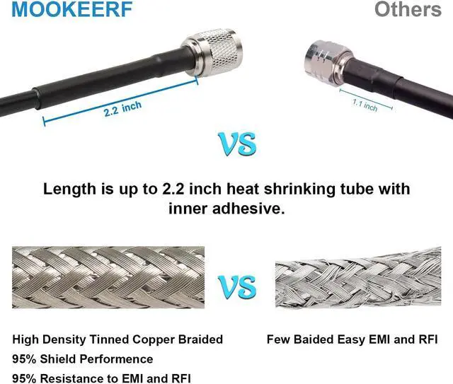 Alt view image 4 of 6 - MOOKEERF TNC Cable 3ft,2 Pack RG58 Coaxial Cable TNC Male to TNC Female Bulkhead Mount Low Loss 50 ohm RG58 Coax Jumper Cable for Radio Scanner,CB Radio,Wi-Fi Radios,GPS Antenna, RF Device,Broadcast