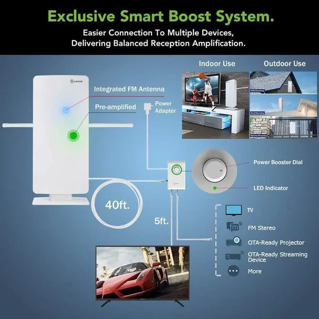 Alt view image 4 of 7 - ANTOP HDTV  FM Amplified Antenna 85 Miles AT-800SBS with Dual Outputs Smart Boost System, Support TV and Second Device-FM Stereo, a Second TV or Any OTA-Ready Streaming Device or Projector