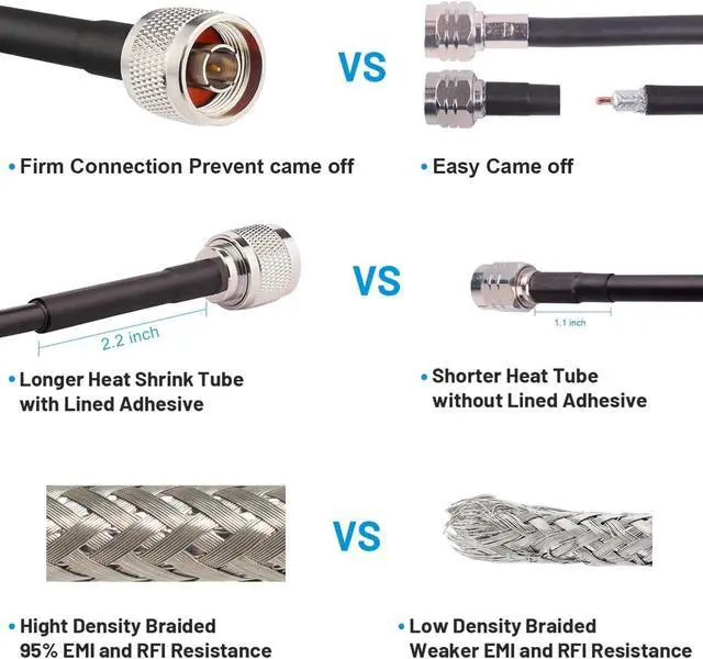 Alt view image 4 of 6 - N Cable, LMR240 Equivalent Coaxial Cable 10ft,Ultra Low Loss N Male Cable 50ohm,KMR240 N Male to N Male Connector Jumper Cables for Antenna,WiFi Router,Signal Booster, Amplifier