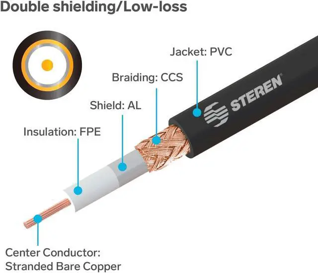 Alt view image 4 of 7 - STEREN Coax Cable 20 Ft - Coaxial Cable Connector - Antenna Cable - Coax Connector - Coax Cable Connector - RG8X Coaxial Cable - UHF Antenna Cable - Male to Male Cable - RG8X Coax - 6 Meters 205-720