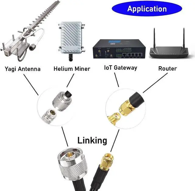 Alt view image 3 of 7 - Superbat SMA to N Cable 25ft Low Loss N Male to SMA Male Cable RG8x Cable 50 Ohm for 3G/4G LTE/5G/WiFi/GPS ADS-B Radio Antenna Router Modem or Surge Arrester Use etc., Welcome to consult