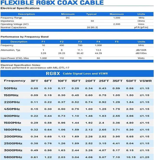 Alt view image 4 of 7 - Superbat SMA to N Cable 25ft Low Loss N Male to SMA Male Cable RG8x Cable 50 Ohm for 3G/4G LTE/5G/WiFi/GPS ADS-B Radio Antenna Router Modem or Surge Arrester Use etc., Welcome to consult