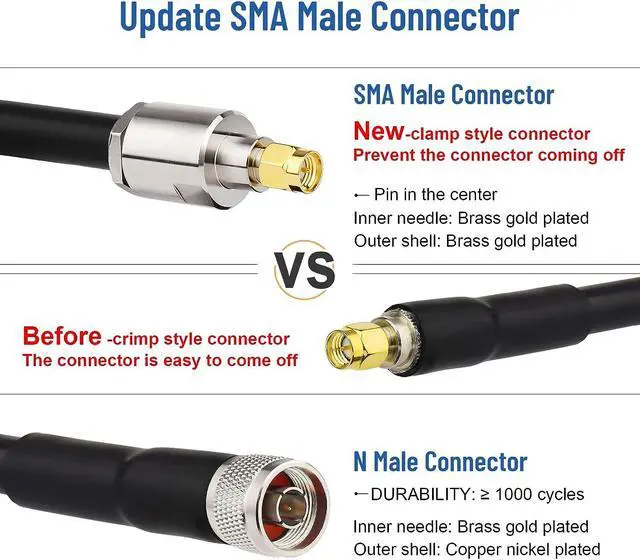 Alt view image 4 of 7 - XRDS -RF KMR400 SMA to N Cable 50ft, N-Male to SMA-Male Connector Low Loss Extension Cable 50 Ohm SMA Cable for 3G/4G/5G/LTE/ADS-B/Ham/GPS/WiFi/RF Radio to Antenna Use (Not for TV), Welcome to consult