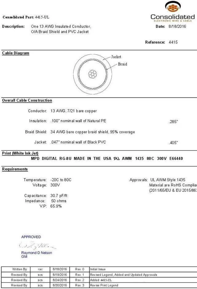 Alt view image 2 of 2 - MPD Digital USA Made MILSPEC RG-213 (RG8/U), HAM,CB,GPS,RFID, Radio Antenna Cable 18FT with N male Connectors, Welcome to consult