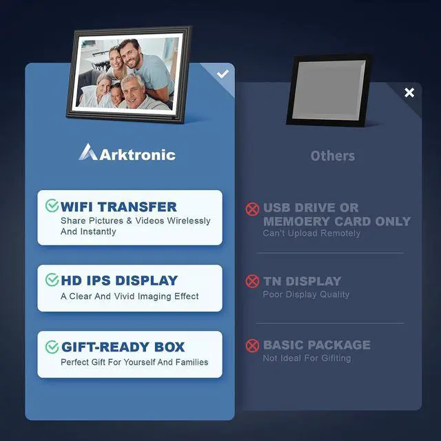 Alt view image 6 of 7 - Arktronic 10.1 Inch Digital Picture Frame 32GB, WiFi Digital Photo Frame with HD IPS Touch Screen, Smart Electronic Picture Frame, Instantly Share Photos/Videos via App & Email,Gift for Grandparents