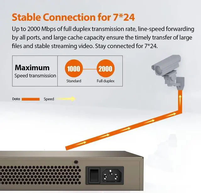 Alt view image 3 of 7 - Tenda TEG1024G, 24 Port Gigabit Ethernet Unmanaged Switch, Network Hub, Ethernet Splitter, Plug & Play, Fanless Metal Design, Flexible Mounting, Limited Lifetime Protection