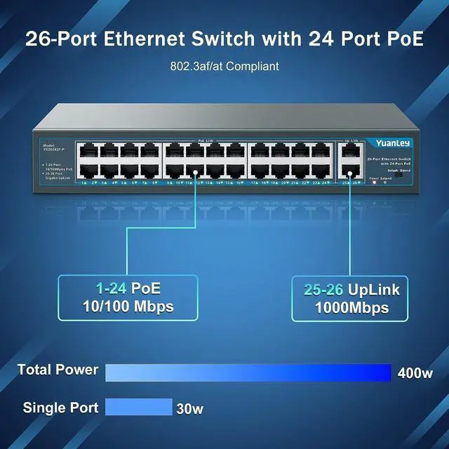 Alt view image 2 of 7 - Yuanley 24 Port PoE Switch with 2 Gigabit Ethernet Uplink Port, Unmanaged 26 Port 802.3af/at 400W Power PoE+ Network Switch, Rackmount Plug and Play