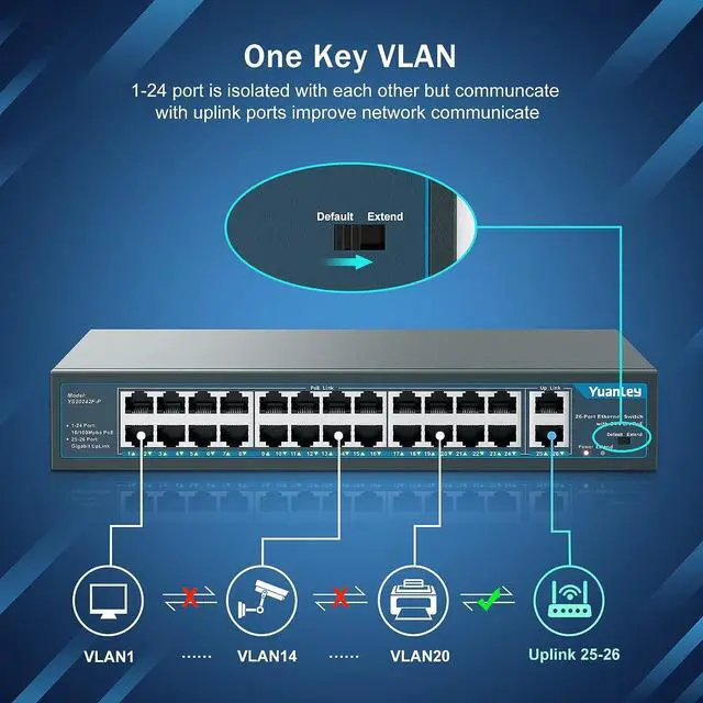 Alt view image 3 of 7 - Yuanley 24 Port PoE Switch with 2 Gigabit Ethernet Uplink Port, Unmanaged 26 Port 802.3af/at 400W Power PoE+ Network Switch, Rackmount Plug and Play