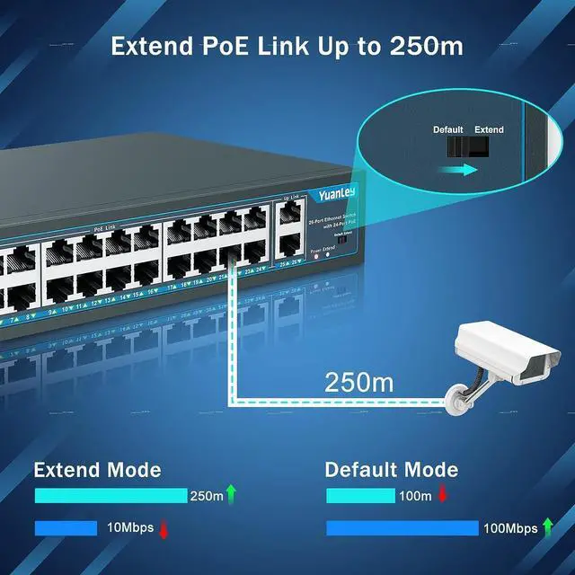 Alt view image 4 of 7 - Yuanley 24 Port PoE Switch with 2 Gigabit Ethernet Uplink Port, Unmanaged 26 Port 802.3af/at 400W Power PoE+ Network Switch, Rackmount Plug and Play
